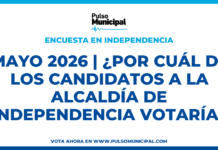 Encuesta: MAYO 2026 | ¿Por cuál de los candidatos a la Alcaldía de INDEPENDENCIA votaría? (INDEPENDENCIA)