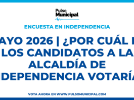 Encuesta: MAYO 2026 | ¿Por cuál de los candidatos a la Alcaldía de INDEPENDENCIA votaría? (INDEPENDENCIA)