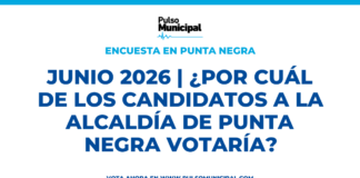 Encuesta: JUNIO 2026 | ¿Por cuál de los candidatos a la Alcaldía de PUNTA NEGRA votaría? (PUNTA NEGRA)