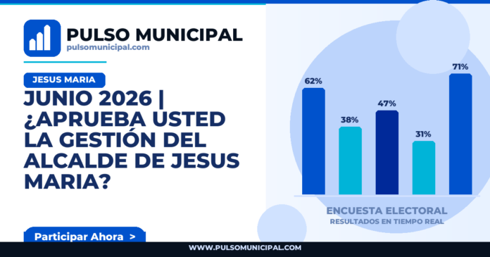 Encuesta JESUS MARIA
