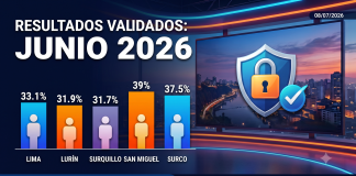 Pulso Municipal publica los únicos resultados validados y garantizados tras la purga de candidatos de junio