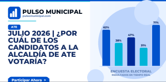 JULIO 2026 | ¿Por cuál de los candidatos a la Alcaldía de ATE votaría? — ATE