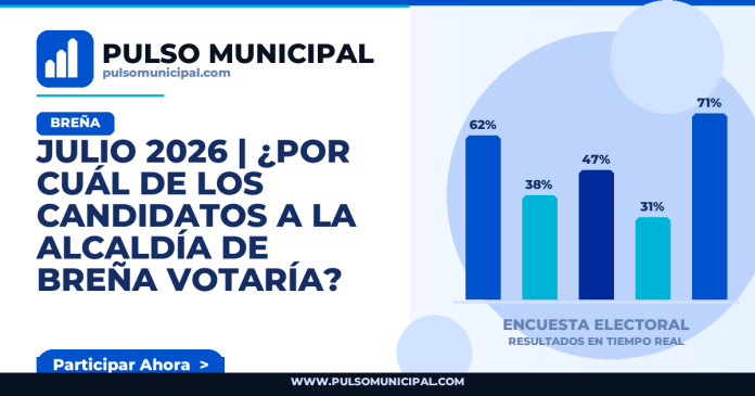 Encuesta BREÑA