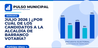 JULIO 2026 | ¿Por cuál de los candidatos a la Alcaldía de BARRANCO votaría? — BARRANCO