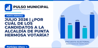 JULIO 2026 | ¿Por cuál de los candidatos a la Alcaldía de PUNTA HERMOSA votaría? — PUNTA HERMOSA