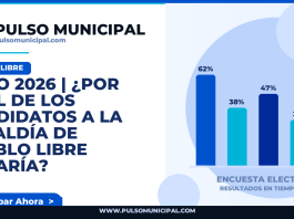 JULIO 2026 | ¿Por cuál de los candidatos a la Alcaldía de PUEBLO LIBRE votaría? — PUEBLO LIBRE