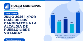 JULIO 2026 | ¿Por cuál de los candidatos a la Alcaldía de PUEBLO LIBRE votaría? — PUEBLO LIBRE