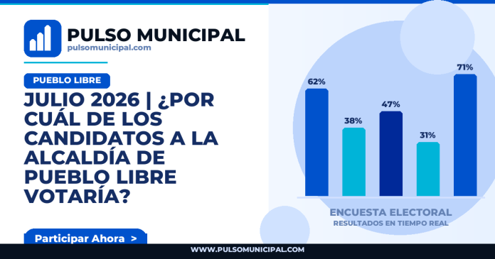 Encuesta PUEBLO LIBRE