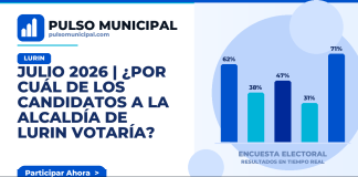 JULIO 2026 | ¿Por cuál de los candidatos a la Alcaldía de LURIN votaría? — LURIN