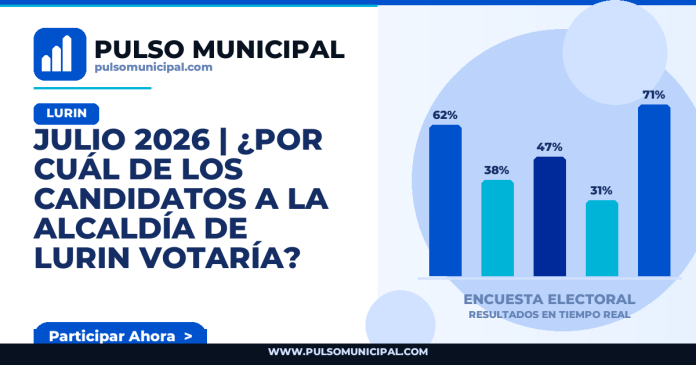 Encuesta LURIN