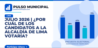 JULIO 2026 | ¿Por cuál de los candidatos a la Alcaldía de LIMA votaría? — LIMA