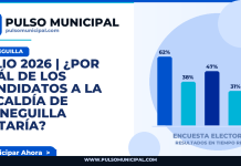 JULIO 2026 | ¿Por cuál de los candidatos a la Alcaldía de CIENEGUILLA votaría? — CIENEGUILLA