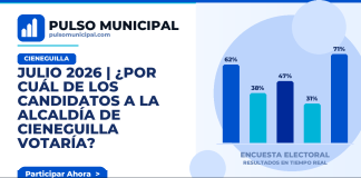 JULIO 2026 | ¿Por cuál de los candidatos a la Alcaldía de CIENEGUILLA votaría? — CIENEGUILLA