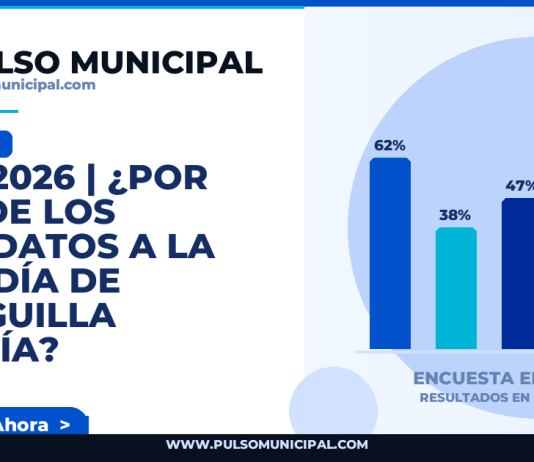 JULIO 2026 | ¿Por cuál de los candidatos a la Alcaldía de CIENEGUILLA votaría? — CIENEGUILLA