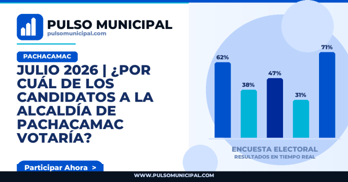 Encuesta PACHACAMAC