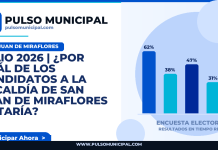 JULIO 2026 | ¿Por cuál de los candidatos a la Alcaldía de SAN JUAN DE MIRAFLORES votaría? — SAN JUAN DE MIRAFLORES