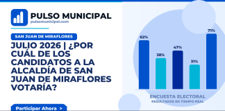 JULIO 2026 | ¿Por cuál de los candidatos a la Alcaldía de SAN JUAN DE MIRAFLORES votaría? — SAN JUAN DE MIRAFLORES