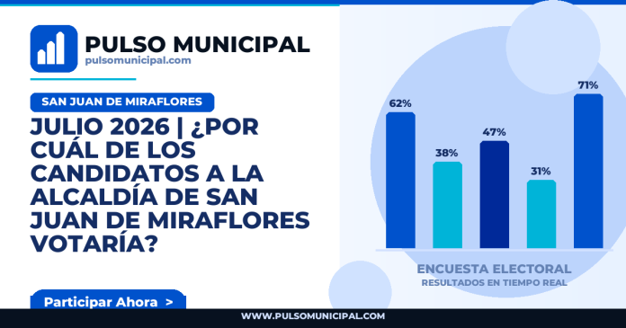 Encuesta SAN JUAN DE MIRAFLORES