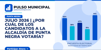 JULIO 2026 | ¿Por cuál de los candidatos a la Alcaldía de PUNTA NEGRA votaría? — PUNTA NEGRA