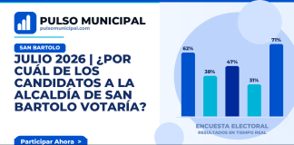 JULIO 2026 | ¿Por cuál de los candidatos a la Alcaldía de SAN BARTOLO votaría? — SAN BARTOLO