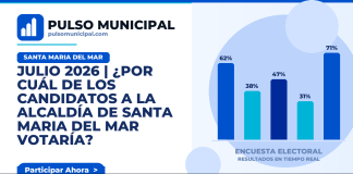 JULIO 2026 | ¿Por cuál de los candidatos a la Alcaldía de SANTA MARIA DEL MAR votaría? — SANTA MARIA DEL MAR