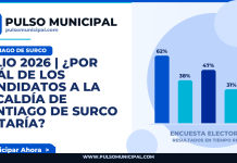 JULIO 2026 | ¿Por cuál de los candidatos a la Alcaldía de SANTIAGO DE SURCO votaría? — SANTIAGO DE SURCO
