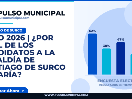JULIO 2026 | ¿Por cuál de los candidatos a la Alcaldía de SANTIAGO DE SURCO votaría? — SANTIAGO DE SURCO