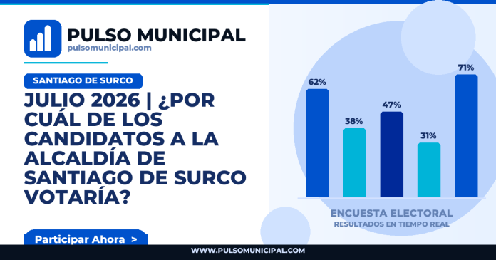 Encuesta SANTIAGO DE SURCO