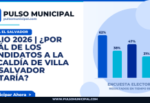 JULIO 2026 | ¿Por cuál de los candidatos a la Alcaldía de VILLA EL SALVADOR votaría? — VILLA EL SALVADOR