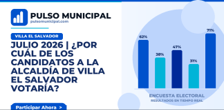 JULIO 2026 | ¿Por cuál de los candidatos a la Alcaldía de VILLA EL SALVADOR votaría? — VILLA EL SALVADOR