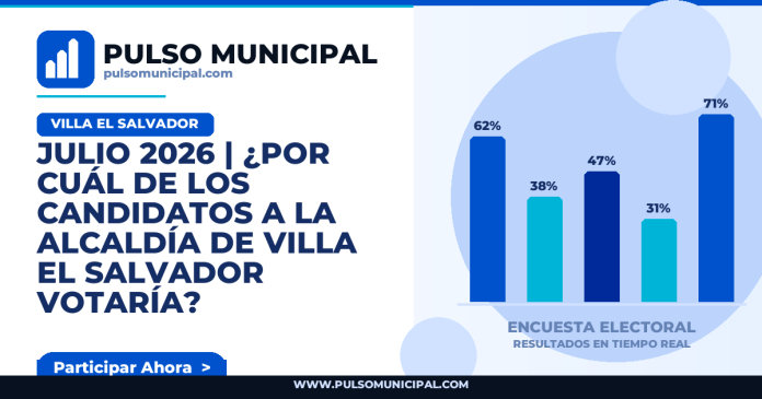 Encuesta VILLA EL SALVADOR