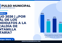 JULIO 2026 | ¿Por cuál de los candidatos a la Alcaldía de VENTANILLA votaría? — VENTANILLA