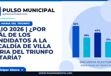 JULIO 2026 | ¿Por cuál de los candidatos a la Alcaldía de VILLA MARIA DEL TRIUNFO votaría? — VILLA MARIA DEL TRIUNFO