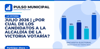 JULIO 2026 | ¿Por cuál de los candidatos a la Alcaldía de LA VICTORIA votaría? — LA VICTORIA