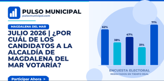 JULIO 2026 | ¿Por cuál de los candidatos a la Alcaldía de MAGDALENA DEL MAR votaría? — MAGDALENA DEL MAR