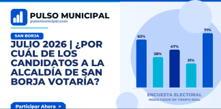 JULIO 2026 | ¿Por cuál de los candidatos a la Alcaldía de SAN BORJA votaría? — SAN BORJA
