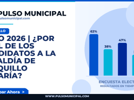 JULIO 2026 | ¿Por cuál de los candidatos a la Alcaldía de SURQUILLO votaría? — SURQUILLO