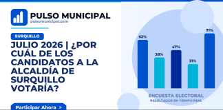 JULIO 2026 | ¿Por cuál de los candidatos a la Alcaldía de SURQUILLO votaría? — SURQUILLO