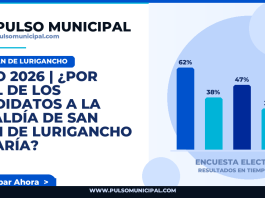 JULIO 2026 | ¿Por cuál de los candidatos a la Alcaldía de SAN JUAN DE LURIGANCHO votaría? — SAN JUAN DE LURIGANCHO