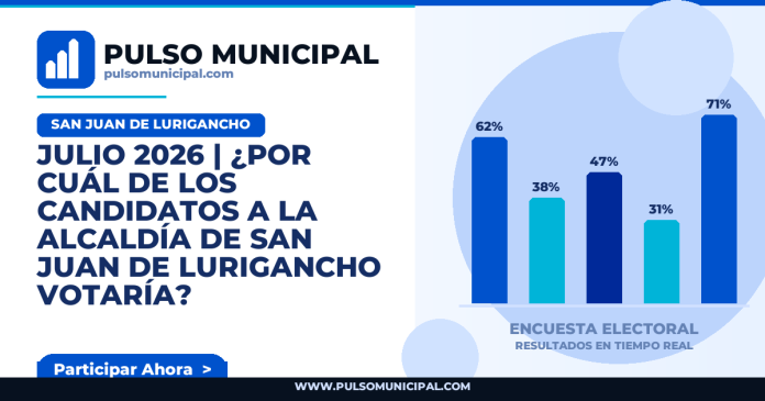 Encuesta SAN JUAN DE LURIGANCHO