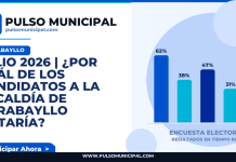 JULIO 2026 | ¿Por cuál de los candidatos a la Alcaldía de CARABAYLLO votaría? — CARABAYLLO