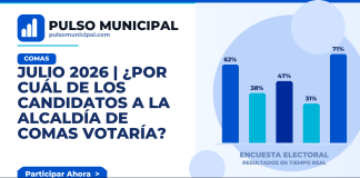 JULIO 2026 | ¿Por cuál de los candidatos a la Alcaldía de COMAS votaría? — COMAS