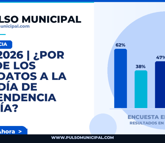 JULIO 2026 | ¿Por cuál de los candidatos a la Alcaldía de INDEPENDENCIA votaría? — INDEPENDENCIA