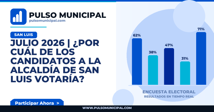 Encuesta SAN LUIS