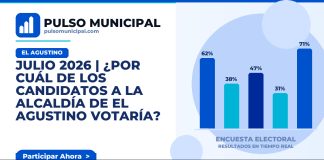 JULIO 2026 | ¿Por cuál de los candidatos a la Alcaldía de EL AGUSTINO votaría? — EL AGUSTINO