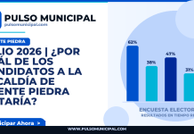 JULIO 2026 | ¿Por cuál de los candidatos a la Alcaldía de PUENTE PIEDRA votaría? — PUENTE PIEDRA