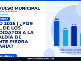 JULIO 2026 | ¿Por cuál de los candidatos a la Alcaldía de PUENTE PIEDRA votaría? — PUENTE PIEDRA