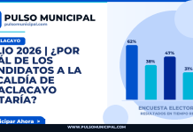 JULIO 2026 | ¿Por cuál de los candidatos a la Alcaldía de CHACLACAYO votaría? — CHACLACAYO