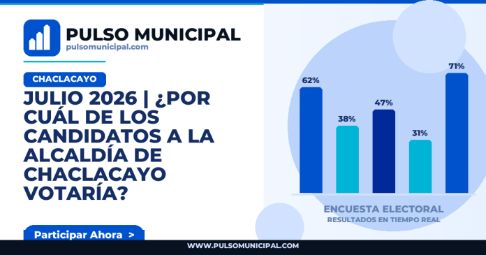 Encuesta CHACLACAYO