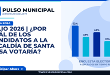 JULIO 2026 | ¿Por cuál de los candidatos a la Alcaldía de SANTA ROSA votaría? — SANTA ROSA